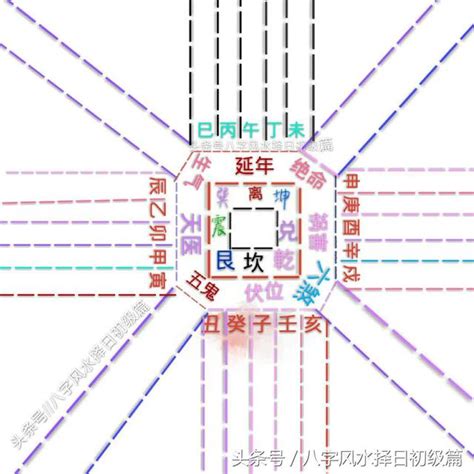 壬山丙向八運|八运壬山丙向宅运盘详解三六风水网